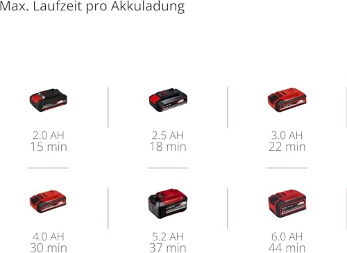 Einhell Akku-Aschesauger TE-AV 18/15 Li C-Solo Power X-Change (Li-Ion, 18V, 100 mbar Saugleistung, 15 l Auffangbehälter, Filterreinigungssystem, Lieferung ohne Akku & Ladegerät), Schwarz/Rot