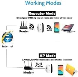 WiFi Extender Booster, WLAN Repeater WLAN Verstärker WiFi Extender bis zu 5000sq.ft Mit Repeater/AP Modus, Long Range Amplifier mit Ethernet Port zu Allen WLAN Geräten, 1-Key Setup, Access Point