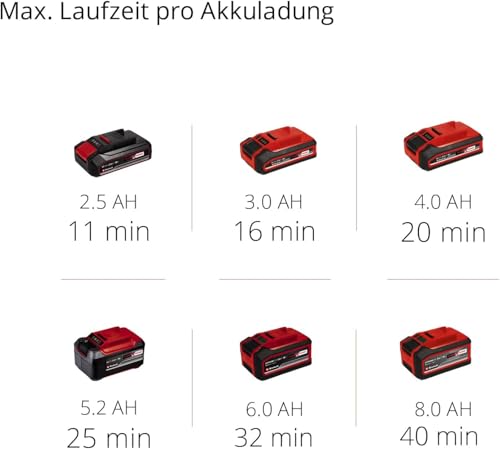 Einhell Akku-Nass-Trockensauger TC-VC 18/20 Li S-Solo Power X-Change (Li-Ion, 18V, Edelstahlbehälter 20 l, Blasanschluss, inkl. Düsen + Filter, ohne Akku und Ladegerät), Schwarz/Rot