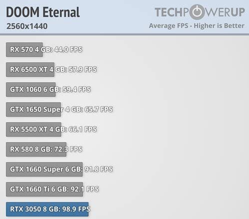 4K RTX Intel i7 8-Thread Raytracing Ultra Gaming PC Computer mit 3 Jahren Garantie! | i7 4770 8-Thread CPU, 3.9 GHz | 32GB | MSI Geforce RTX 3050 8 GB DDR6 | 1TB SSD | Windows 11 | WLAN | #7495