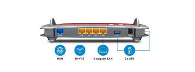 AVM FRITZ!Box 4040, WLAN Router, internationale Version