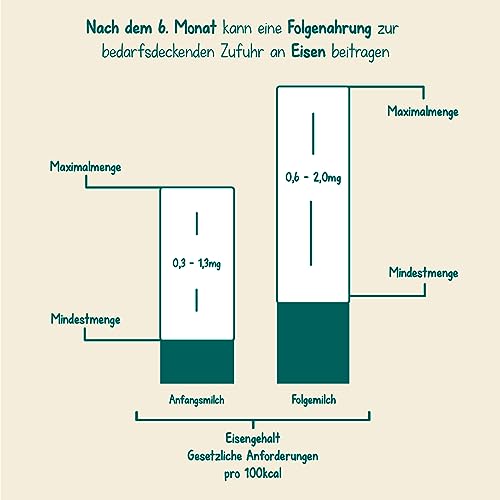 Milupa Milumil Pre – Anfangsmilch von Geburt an – Baby-Milchpulver – Mit wichtigen Nährstoffen und ohne Palmöl – 1 x 800 g