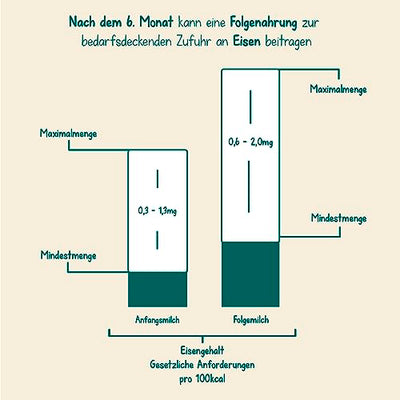 Milupa Milumil Pre – Anfangsmilch von Geburt an – Baby-Milchpulver – Mit wichtigen Nährstoffen und ohne Palmöl – 1 x 800 g