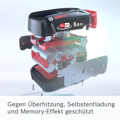 Bosch Akku-Staubsauger Unlimited Gen2 Serie 8 BSS825ALL, beutellos, bis 45 Min Laufzeit, austauschbarer Akku, Schnellladegerät, Hartboden-Softdüse mit LED, XXL-Polsterdüse, Fugendüse, weiß