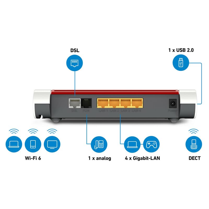 AVM FRITZ!Box 7530 AX WI-FI 6 DSL-Router (DSL/VDSL,1.800 MBit/s (5GHz)&600 MBit/s (2,4 GHz),bis zu 300 MBit/s mit VDSL-Supervectoring 35b,WLAN Mesh,DECT-Basis,Media Server, geeignet für Deutschland)