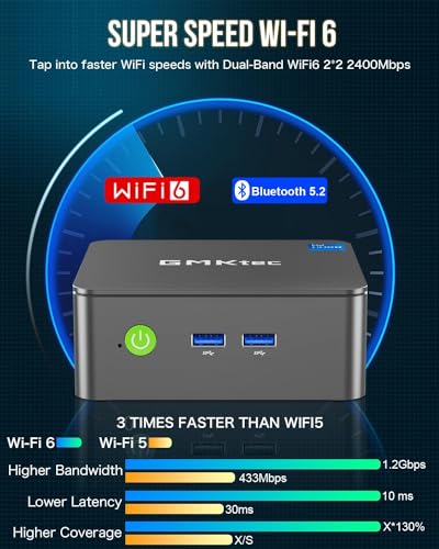 GMKtec G3 Plus Mini-PC, Intel Twin Lake N150 (aufgerüstet N100) 16 GB RAM 1TB M.2 22160 SSD, Mini-Desktop-Computer unterstützt Windows 11 Pro/Dual HDMI/WiFi6/BT5.2