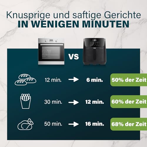 Princess Digitale Heißluftfritteuse – 6,5 L – mit herausnehmbarer Trennwand – 60 Prozent weniger Energieverbrauch – Digitaler Touchscreen – 12 Programme – Ohne Öl – Schwarz – 182061