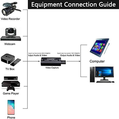 Videoaufnahmekarte Capture Card hdmi USB Adapter, 1080P hdmi Capture Card hdmi Video Capture USB2.0 für Gaming, Streaming TV, Rekorder Live-Streaming Video für Windows Mac OS (hdmi USB)