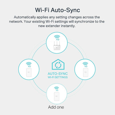 [Nouveau] Kit Powerline TP-Link TL-WPA1000 WiFi, PLC, AV1000 Mbps, 750 Mbps en WLAN, double bande, 1 port Gigabit, plug and play, HomePlug AV2, blanc