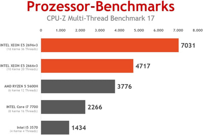 AtomMan G7 PT Mini PC AMD Ryzen 9 7945HX, 16C/32T, bis zu 5,4 GHz, AMD Radeon RX 7600M XT, 8 GB GDDR6, 32 GB DDR5 RAM, 1 TB SSD, HDMI2.1/DP2.0/USB-C, PCIe5.0, Wi-Fi7