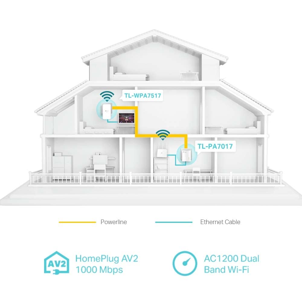 [Nouveau] Kit Powerline TP-Link TL-WPA1000 WiFi, PLC, AV1000 Mbps, 750 Mbps en WLAN, double bande, 1 port Gigabit, plug and play, HomePlug AV2, blanc