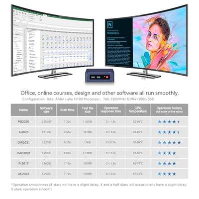 Beelink Mini S12 Mini PC, Intel 12. Prozessor N100 (4C/4T, bis zu 3.4Ghz), 16G DDR4 500G SSD Mini Computer W11 Pro, LAN 1000M/25W TDP/WiFi 6/BT5.2 für Zuhause/Büro