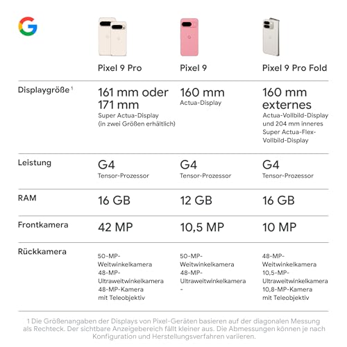 Google Pixel 9 Pro XL – Android-Smartphone mit Gemini ohne SIM-Lock, Dreifach-Rückkamerasystem, 24 Stunden Akkulaufzeit und EIN 6,8 Zoll großes Super Actua-Display – Hazel, 256GB