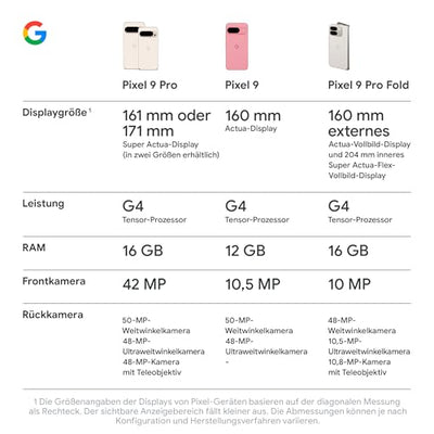 Google Pixel 9 Pro XL – Android-Smartphone mit Gemini ohne SIM-Lock, Dreifach-Rückkamerasystem, 24 Stunden Akkulaufzeit und EIN 6,8 Zoll großes Super Actua-Display – Hazel, 256GB