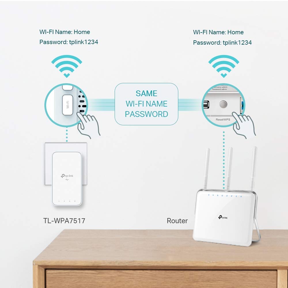 [Nouveau] Kit Powerline TP-Link TL-WPA1000 WiFi, PLC, AV1000 Mbps, 750 Mbps en WLAN, double bande, 1 port Gigabit, plug and play, HomePlug AV2, blanc