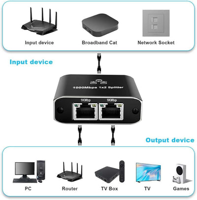 AXFEE Lan Splitter 1 auf 2 1000Mbps, Gigabit Ethernet Splitter 1 in 2 Out, Lan Switch 2 Port, RJ45 LAN Verteiler Netzwerk Verlängerungen Stecker für Computer, Router, Set-Top Box (mit Typ-C Netzkabel)