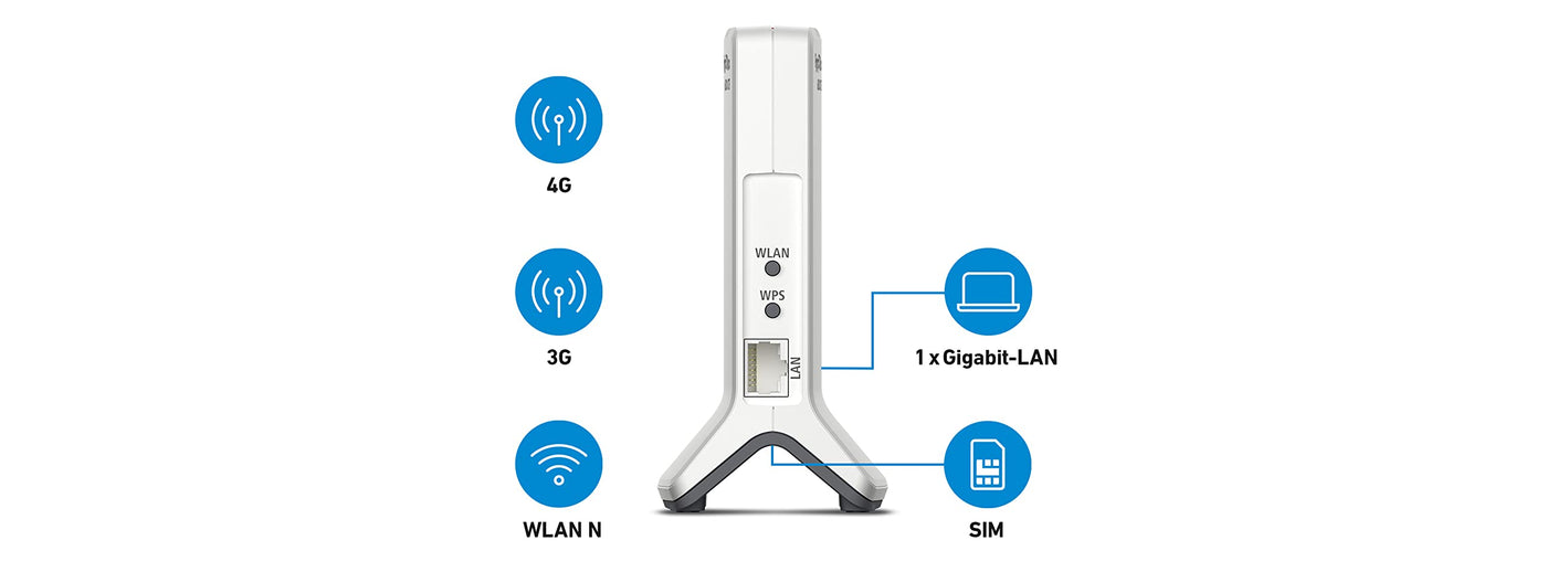 AVM FRITZ!Box 6820 LTE (LTE (4G) und UMTS (3G), WLAN N bis 450 MBit/s, 1 x Gigabit-LAN, geeignet für Deutschland)