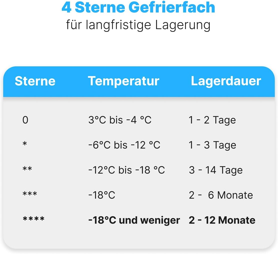 Bomann® Gefrierschrank Nofrost freistehender Tiefkühlschrank 161 L | Total No Frost - nie wieder abtauen - Schnellgefrierfunktion u. MultiAirflow-System | Türanschlag wechselbar | GS 7343 weiß