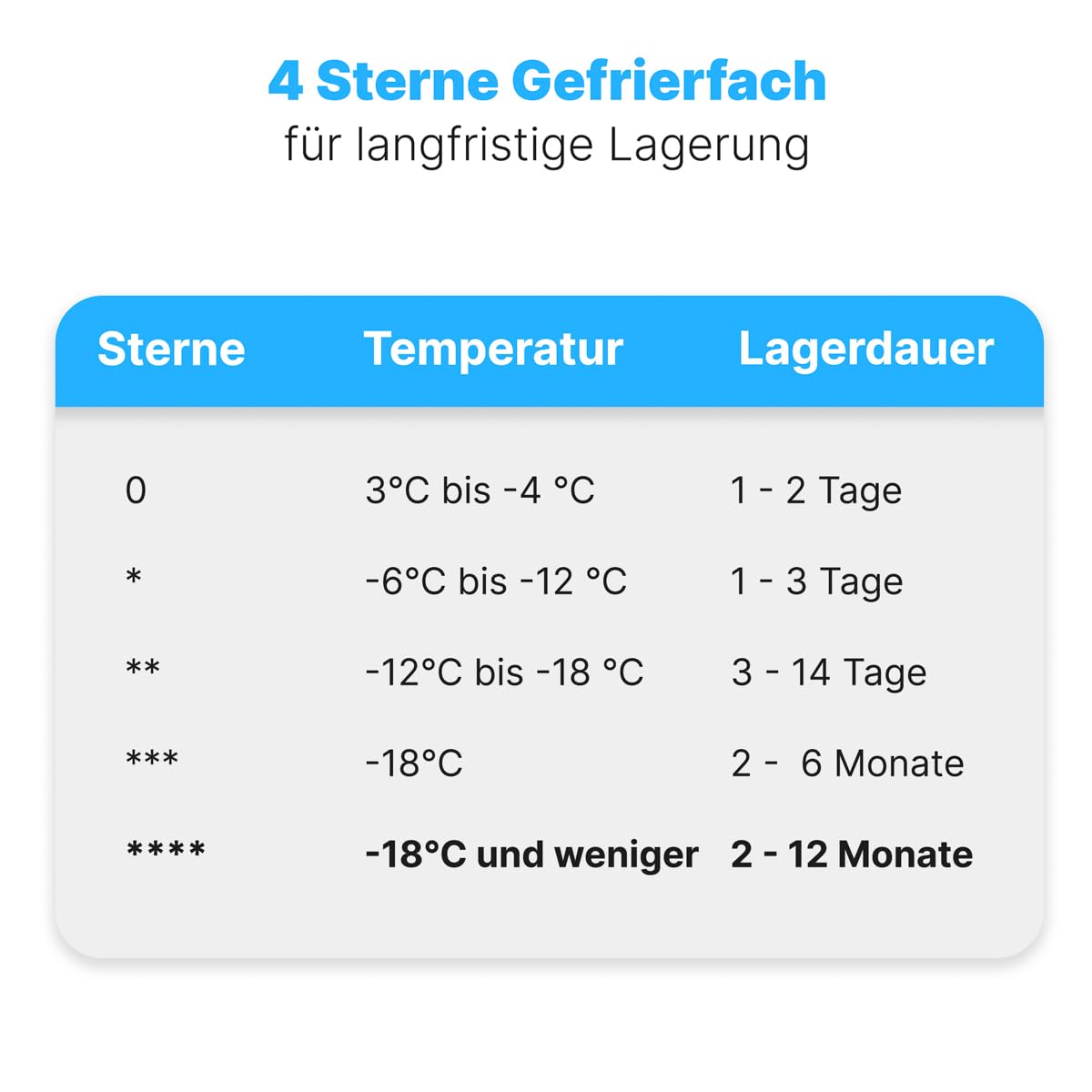 Bomann® Gefrierschrank Nofrost freistehender Tiefkühlschrank 161 L | Total No Frost - nie wieder abtauen - Schnellgefrierfunktion u. MultiAirflow-System | Türanschlag wechselbar | GS 7343 weiß