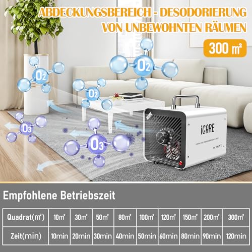 Ozongenerator 30000mg/h Ozongerät, Ozonisator Industrieller O3 Ozon Luftreiniger mit 120 Min Timer für 300㎡ Geruchskiller Geruchsneutralisierer für Auto, Rauch, Haustiergerüche, Küchengerüche Weiß