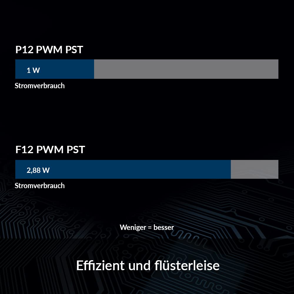 ARCTIC P12 PWM PST (5 Stück) - PC Lüfter, 120 mm PWM PST Gehäuselüfter optimiert für statischen Druck, Case Fan mit PST-Anschluss, 200-1800 RPM (0 RPM <5%) - Schwarz