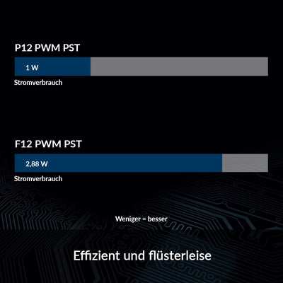 ARCTIC P12 PWM PST (5 Stück) - PC Lüfter, 120 mm PWM PST Gehäuselüfter optimiert für statischen Druck, Case Fan mit PST-Anschluss, 200-1800 RPM (0 RPM <5%) - Schwarz