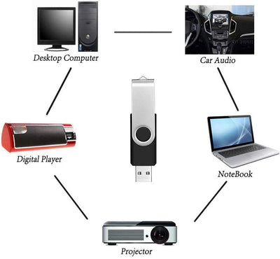 2GB USB Stick 10 Stück Speichersticks - Einklappbarer USB 2.0 Memory Sticks 2 GB USB Flash Laufwerk Datenspeicher - FEBNISCTE Pendrive Schwarz Flash Drive für Freunde mit 10er Pack Bunt Bändchen