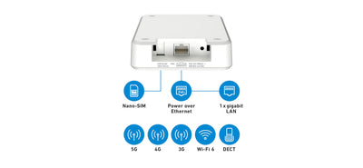 AVM FRITZ!Box 6860 5G (Mobilfunk-Router mit bis zu 1.300 MBit/s in 5G/LTE, Wi-Fi 6 mit bis zu 3.000 MBit/s, Power over Ethernet (PoE+), staub- und spritzwassergeschütztes Gehäuse, DECT-Basis)