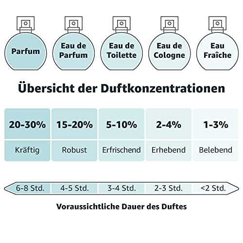 adidas Born Original Eau de Parfum - Fruchtig-blumiges Damen Parfüm mit explosivem Mix aus kontrastierenden Düften - 1 x 30 ml