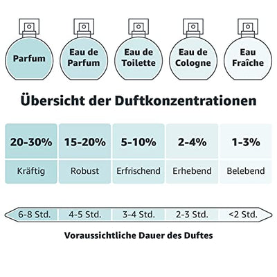 adidas Born Original Eau de Parfum - Fruchtig-blumiges Damen Parfüm mit explosivem Mix aus kontrastierenden Düften - 1 x 30 ml