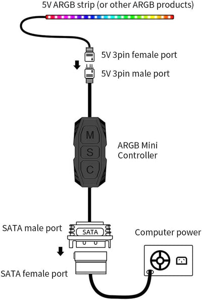 VOANZO 5V 3pin ARGB Controller RGB Fan Controller Light Stripe Controller SATA Netzteil für DIY ARGB Fans ARGB Lichtstreifen Beleuchtungsboards