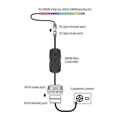 VOANZO 5V 3pin ARGB Controller RGB Fan Controller Light Stripe Controller SATA Netzteil für DIY ARGB Fans ARGB Lichtstreifen Beleuchtungsboards