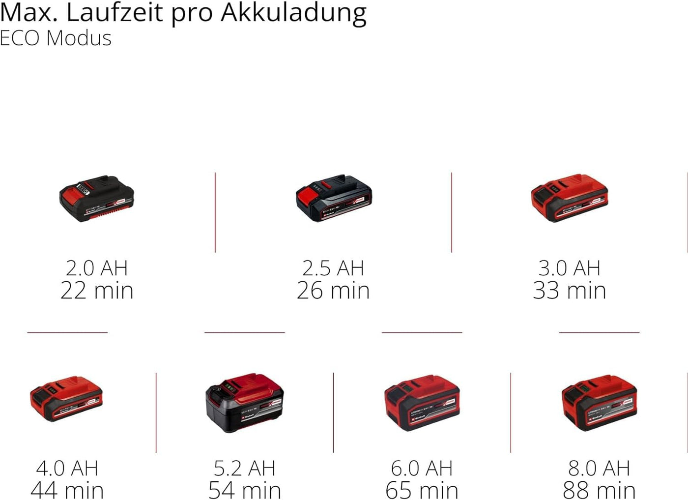 Einhell Akku-Handstaubsauger TE-HV 18/06 Li-Solo Power X-Change (18 V, 72 mbar Saugleistung, inkl. Fugendüse, Polsterdüse, Bodendüse, 0,6 L Staubbehälter, ohne Akku)