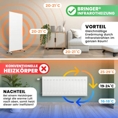 BR Bringer Infrarotheizung Standgerät - 1200 Watt - Energiesparend - Mobile Elektroheizung mit Standfüßen auf Rollen - 5 Jahre Garantie, TÜV - Deutsche Qualitätsmarke (weiß)