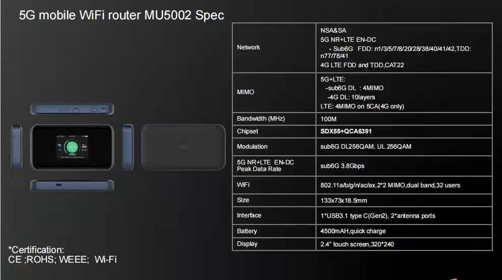 ZTE MU5002 Mobiler 5G WLAN Router