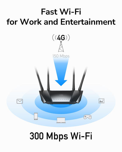 Cudy 4G LTE Router SIM Karte, N300 WLAN Router, 300 Mbit/s WLAN, SIM-Kartensteckplatz für jeden Betreiber FDD und TDD, DDNS, PPTP/L2TP VPN, LT400