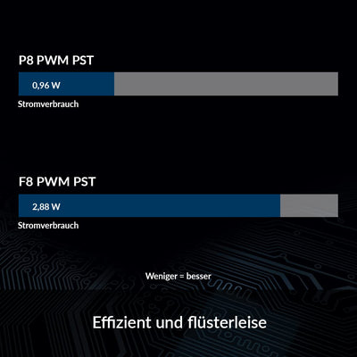 ARCTIC P8 PWM PST (5 Stück) - PC Lüfter, 80 mm PWM PST Gehäuselüfter optimiert für statischen Druck, 200-3000 RPM via PWM PST geregelt, leiser und effizienter Motor - Schwarz