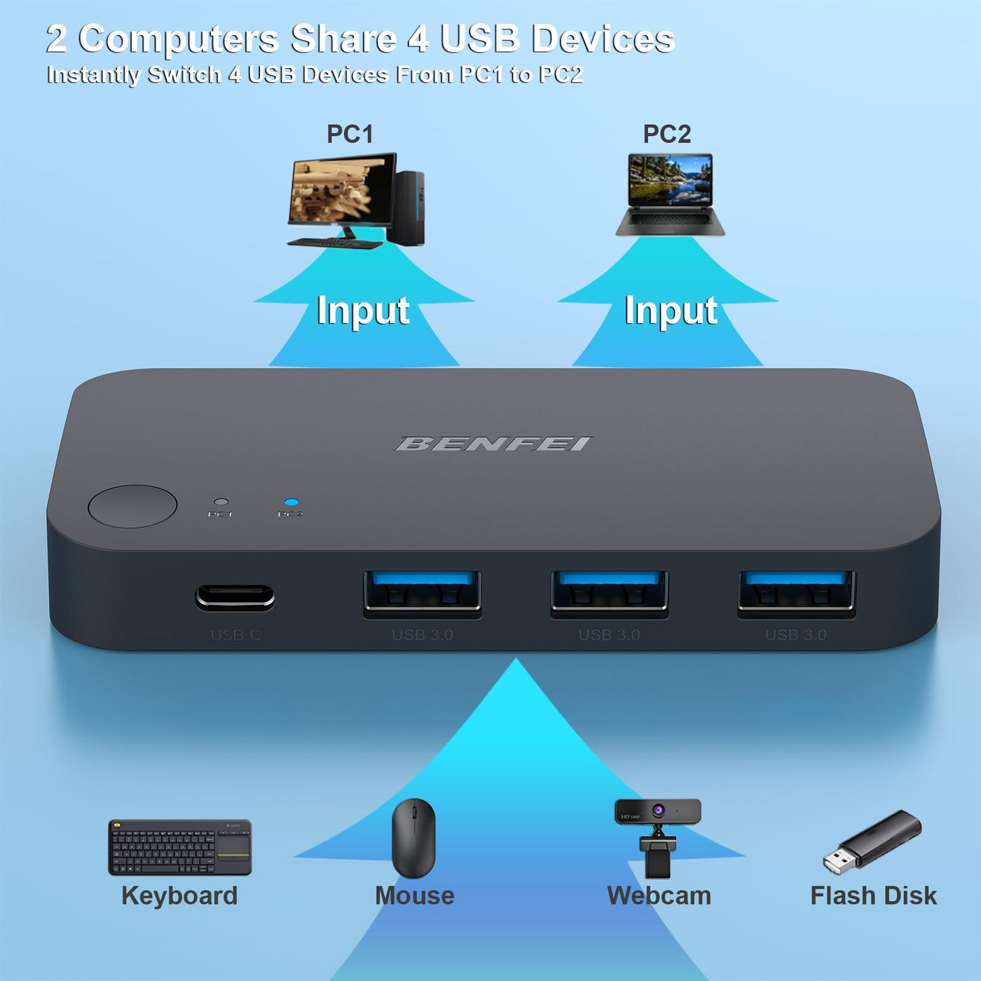 BENFEI USB 3.0 Switch, USB Switcher 2 Computer mit 1xUSB C Port und 3xUSB A Ports, 2 In 4 Out USB 3.0 Switcher mit Desktop-Kontroller, USB KVM Switch Selector kompatibel mit Windows Mac Linux