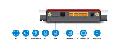 AVM FRITZ!Box 6850 (LTE-Modem, bis zu 150 MBit/s, WLAN AC+N bis 866 MBit/s (5 GHz) und 400 MBit/s (2, 4 GHz), 4 x Gigabit-LAN, 1x USB 3.0)