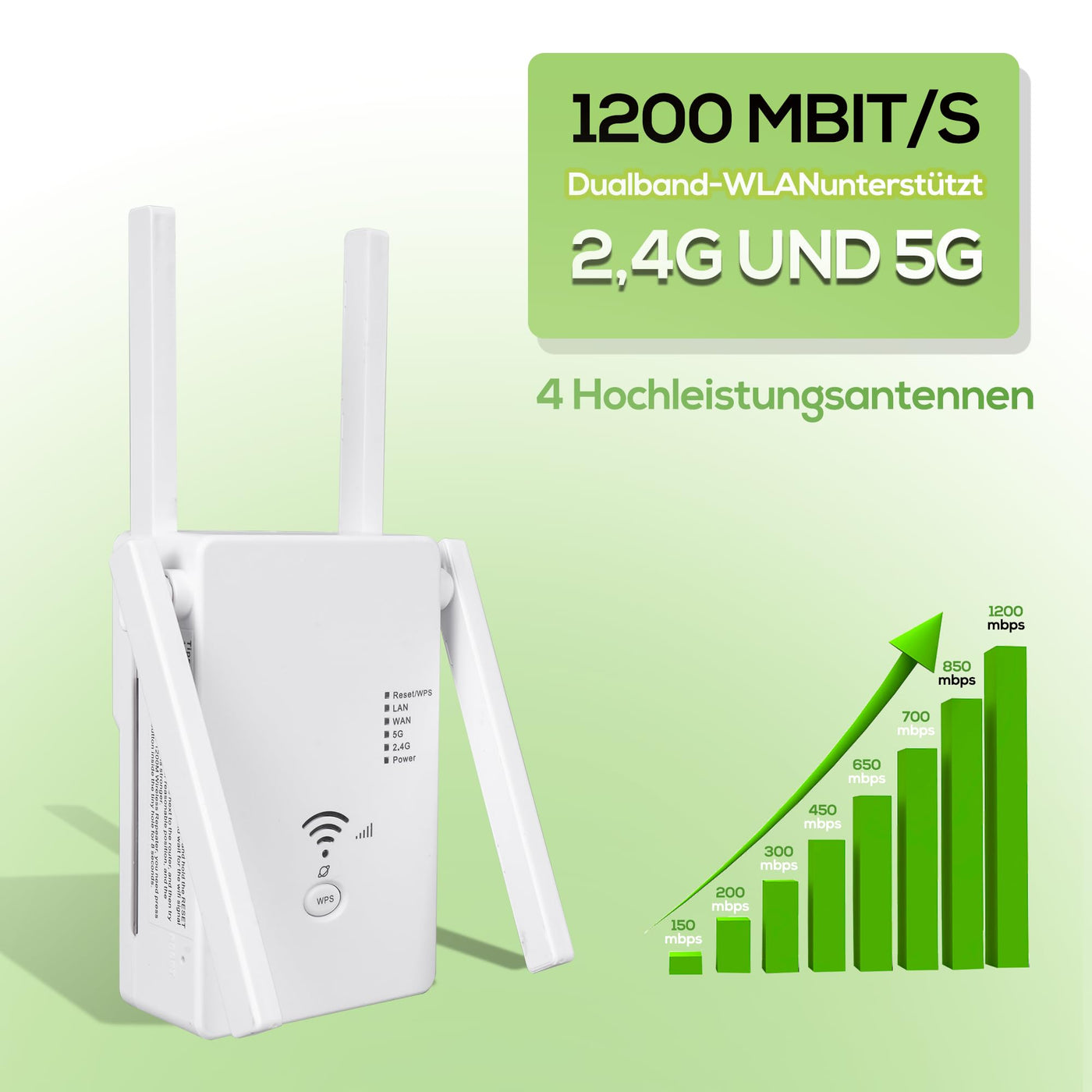 WLAN Repeater WLAN Verstärker 1200 Mbit/s,WiFi Repeater Dual-Band WiFi Booster Internet Verstärker mit Externen 4 Antenne Internet Booster Mit LAN/WAN Port,Kompatibel Allen WLAN Geräten（Weiß）