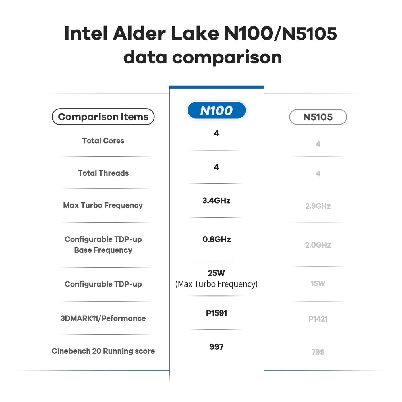 Beelink Mini S12 Pro Mini PC, Intel Alder Lake-N100 (4C/4T, bis 3.4GHz), 16GB DDR4 RAM 500GB M.2 2280 SSD, Mini Desktop Computer 4K 60Hz Dual HDMI, WiFi6, Bluetooth5.2, Gigabit Ethernet