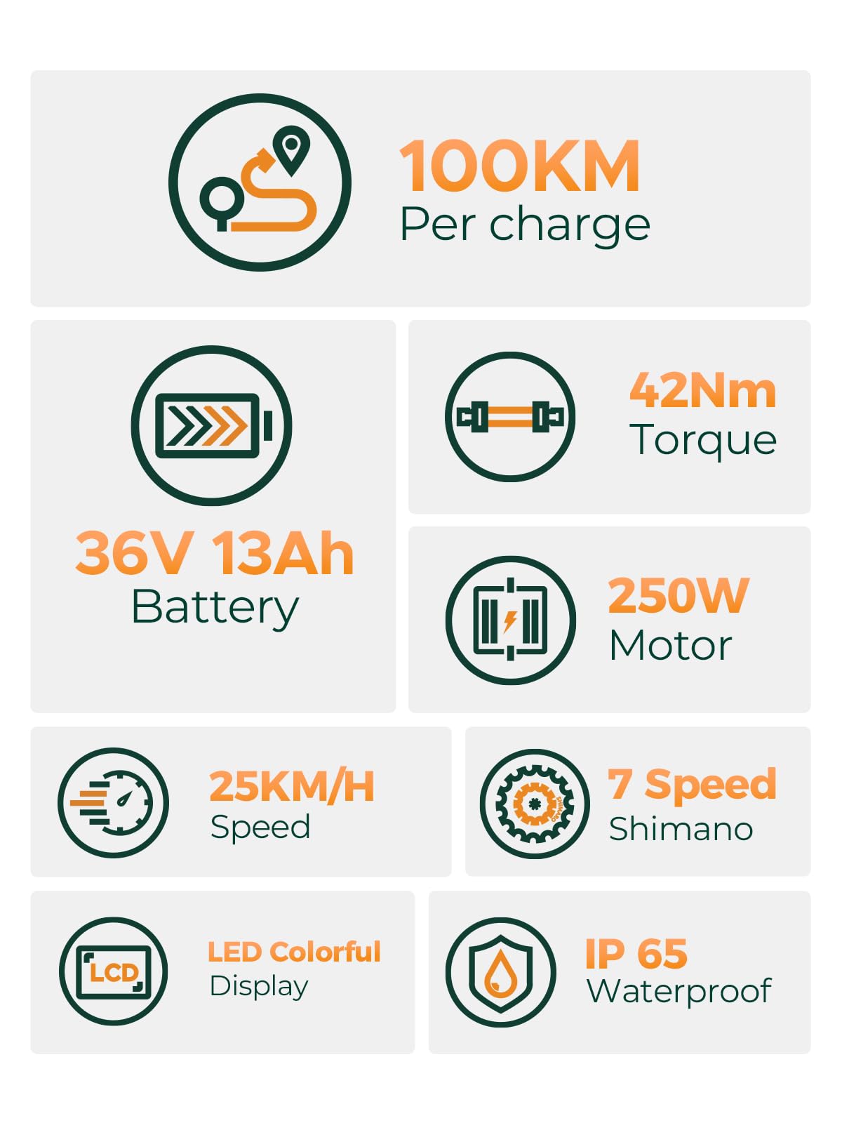 Fafrees HillMiles E-Bike 26 Zoll, Elektrofahrrad mit 36V 13AH Akku, Stylisch und Leicht Citybike bis zu 100KM Elektrofahrräder, MileCity 1 (Grün)