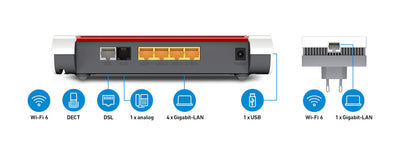 AVM FRITZ!Mesh Set: FRITZ!Box 7530 AX (Wi-Fi 6 Router mit 1.800 MBit/s + 600 MBit/s) und FRITZ!Repeater 1200 AX (Wi-Fi 6 Repeater mit 2.400 Mbit/s + 600 Mbit/s, deutschsprachige Version)