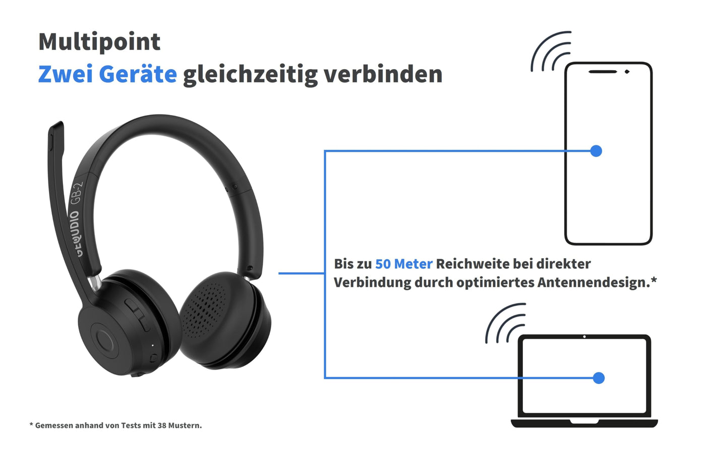 GEQUDIO GB-2 Bluetooth Headset mit Mikrofon, passives Noise Cancelling, Kopfhörer kabellos, 2 Geräte gleichzeitig verbinden (Smartphone, Handy, PC, Laptop), Wireless, Standby 500h (ohne USB-Adapter)