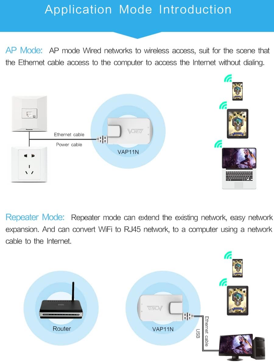 Vonets VAP11N-300 2,4 GHz Band Mini WLAN Bridge Ethernet WiFi Bridge Wireless zu LAN-Adapter 300 Mbps 802.11b/g/n für Netzwerkgeräte, die eine WLAN-Verbindung benötigen, mit Access Point Funktion