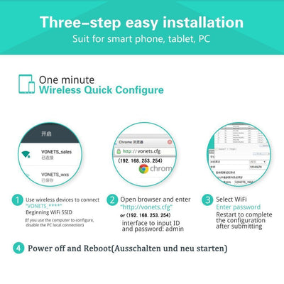 Vonets VAR11N-300 Mini WLAN Bridge Tragbarer Router Wireless Repeater WiFi zu Ethernet mit 2,4 GHz WAN/LAN 2 RJ45 Ports (10/100Mbps) für SPS IP Kamera Drucker Medizinische Geräte Netzwerkgeräte