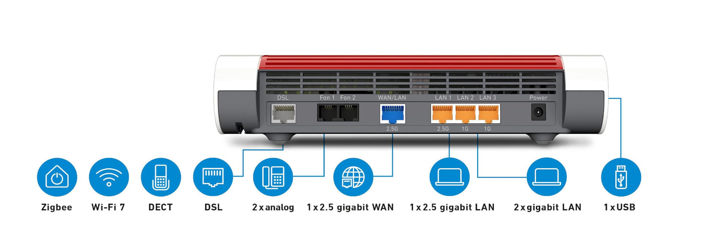 AVM FRITZ!Box 7690 international (Wi-Fi 7 DSL-Router mit 5.760 MBit/s (5GHz) & 1.376 MBit/s (2,4 GHz),bis zu 300 MBit/s mit VDSL-Supervectoring und ADSL2+,WLAN Mesh,DECT-Basis, internationale Version)