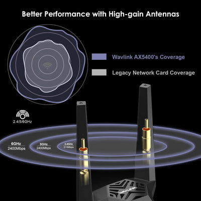 AX5400 WiFi 6E WLAN PCIe Karte für pc mit Bluetooth 5.3, WAVLINK 5378 Mbit/s Tri Band WiFi 6E PCIe WLAN Karte, Intel WiFi 6E-Chip, WPA3, Magnetfußantennen für Windows 11/10 (64 Bit) Desktop-PC