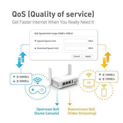 GL-SFT1200 (Opal) Sicherer WLAN-Router für unterwegs – AC1200 Dualband-Gigabit-Wireless-Internet-Router | IPv6 | USB-2.0 | MU-MIMO | 128 MB Arbeitsspeicher | Repeater-Brücke | Access Point-Modus