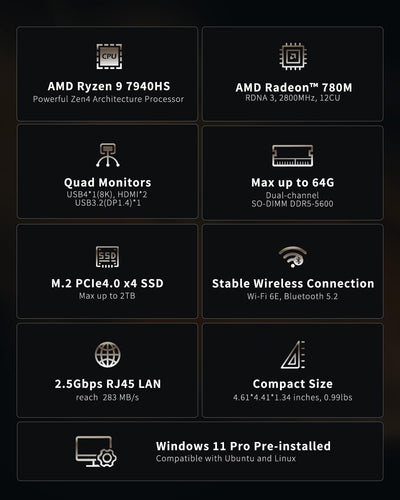 GEEKOM A7 Mini-PC, AMD Ryzen 9 7940HS (8 Kerne 16 Threads, bis zu 5,2 GHz) Mini PC 32GB DDR5 2TB SSD Mini Computer Windows 11 Pro | AMD Radeon 780M | BT5.2 | Wi-Fi 6E | 8K